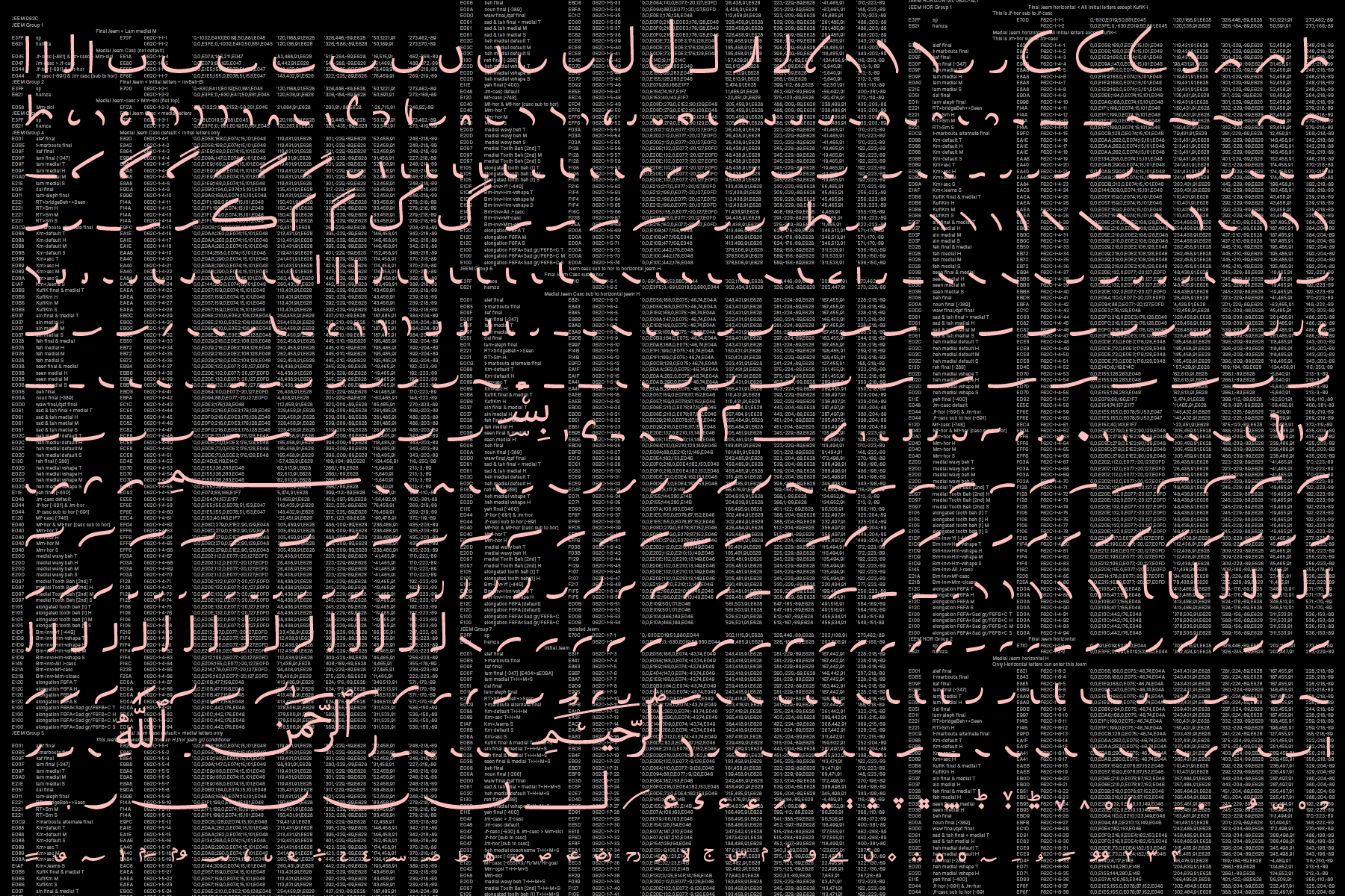 The Falak ACE/OTL Project, part 1