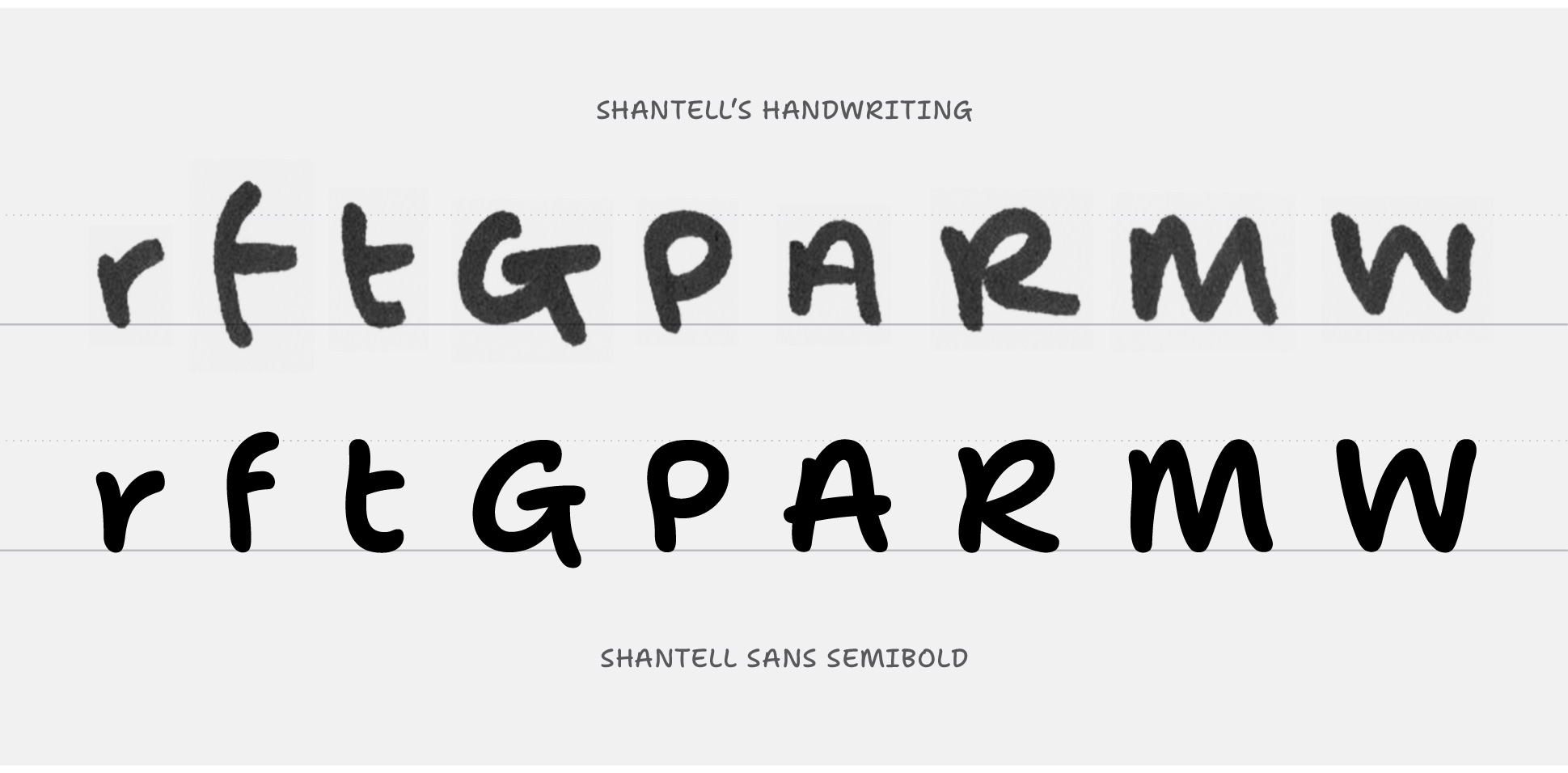 Sampled letters from Shantell’s writing, compared to those glyphs as drawn in Shantell Sans