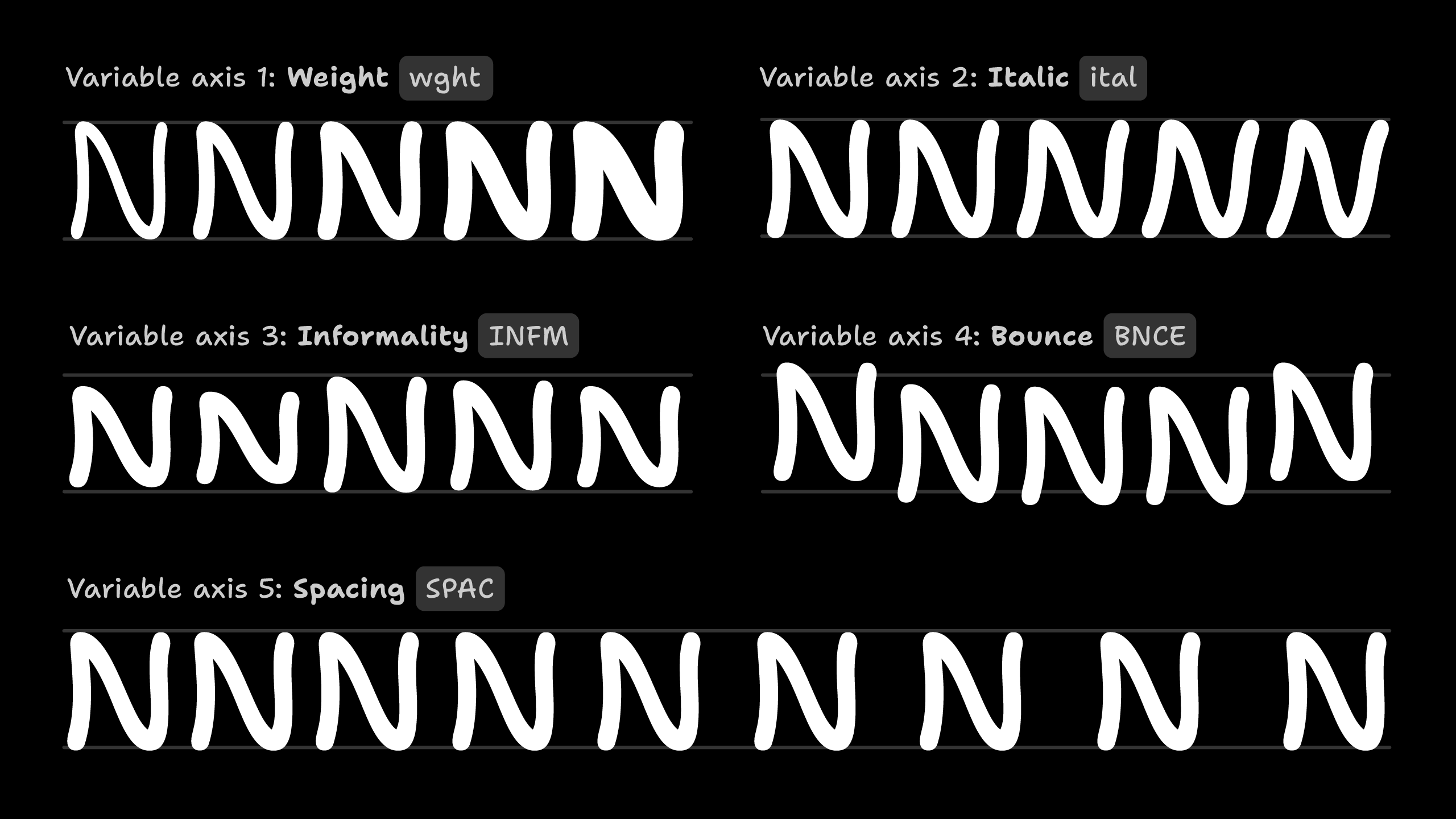 A diagram showing the 5 variable axes of Shantell Sans