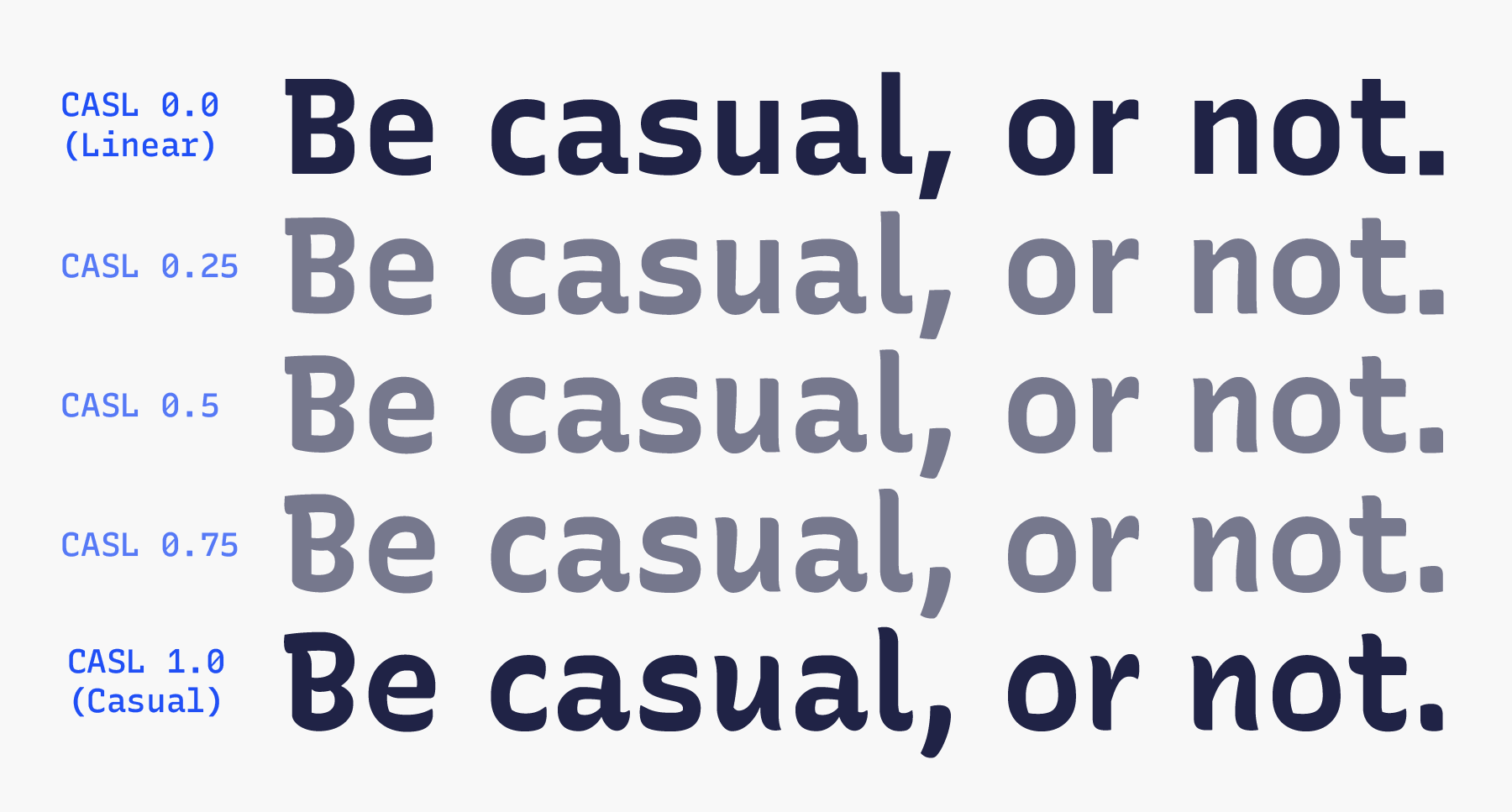 Recursive Linear to Casual