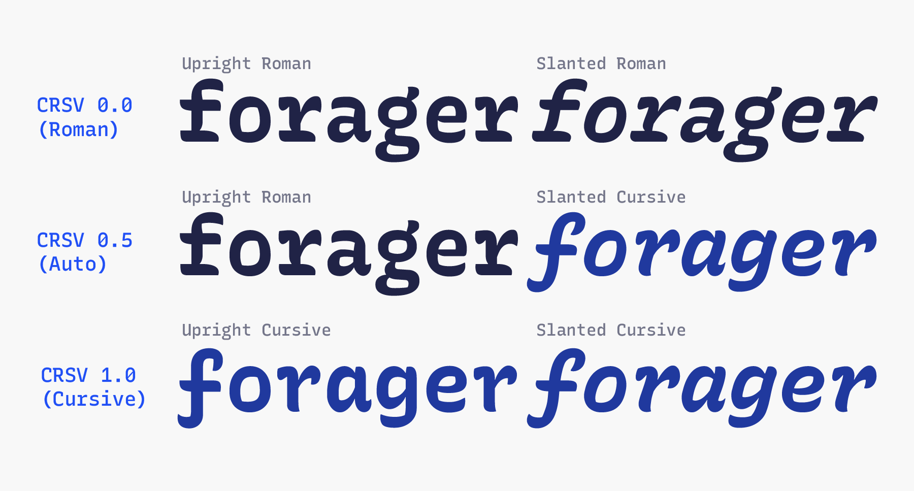 Recursive’s Cursive axis