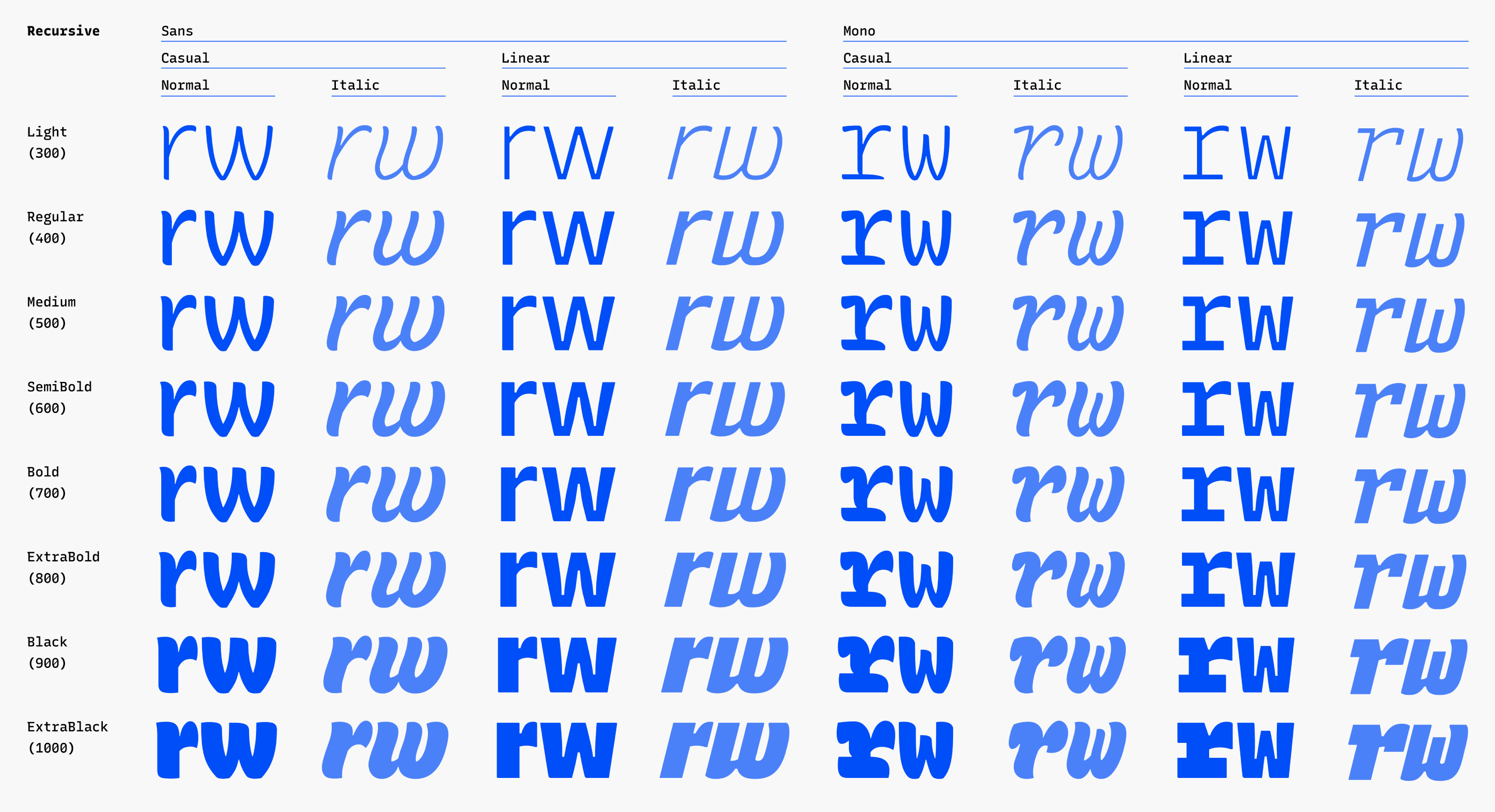 Grid of font styles included in Recursive