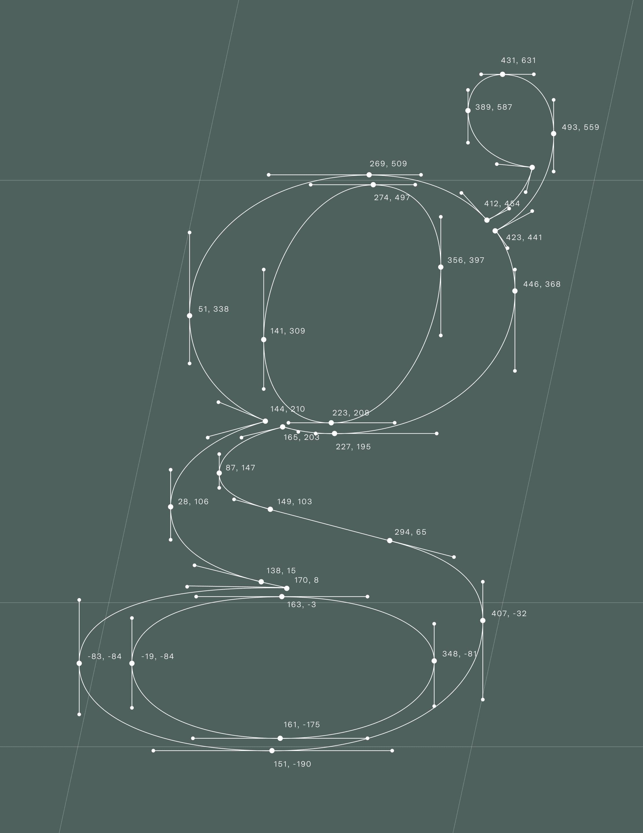 Kreol Display list of styles