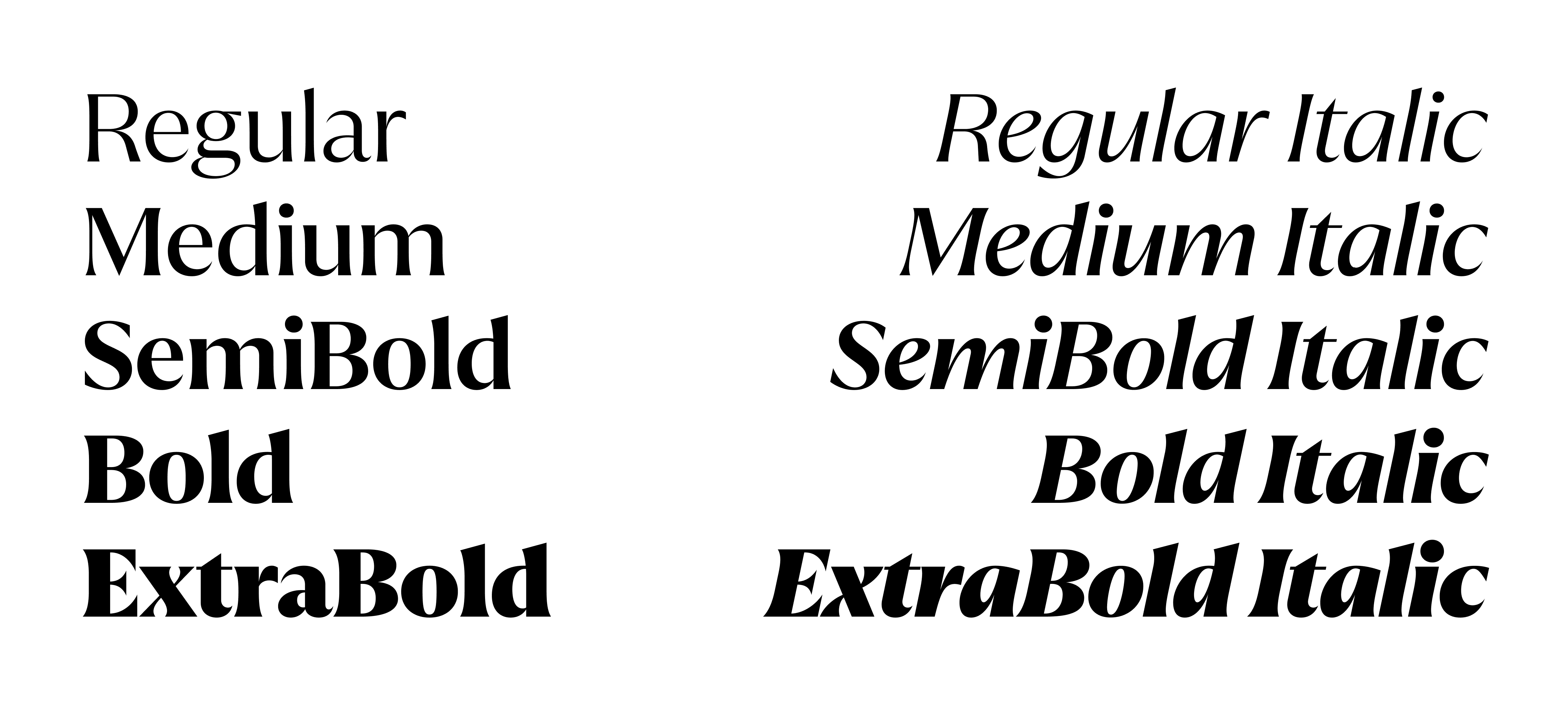 Quaria Display list of styles