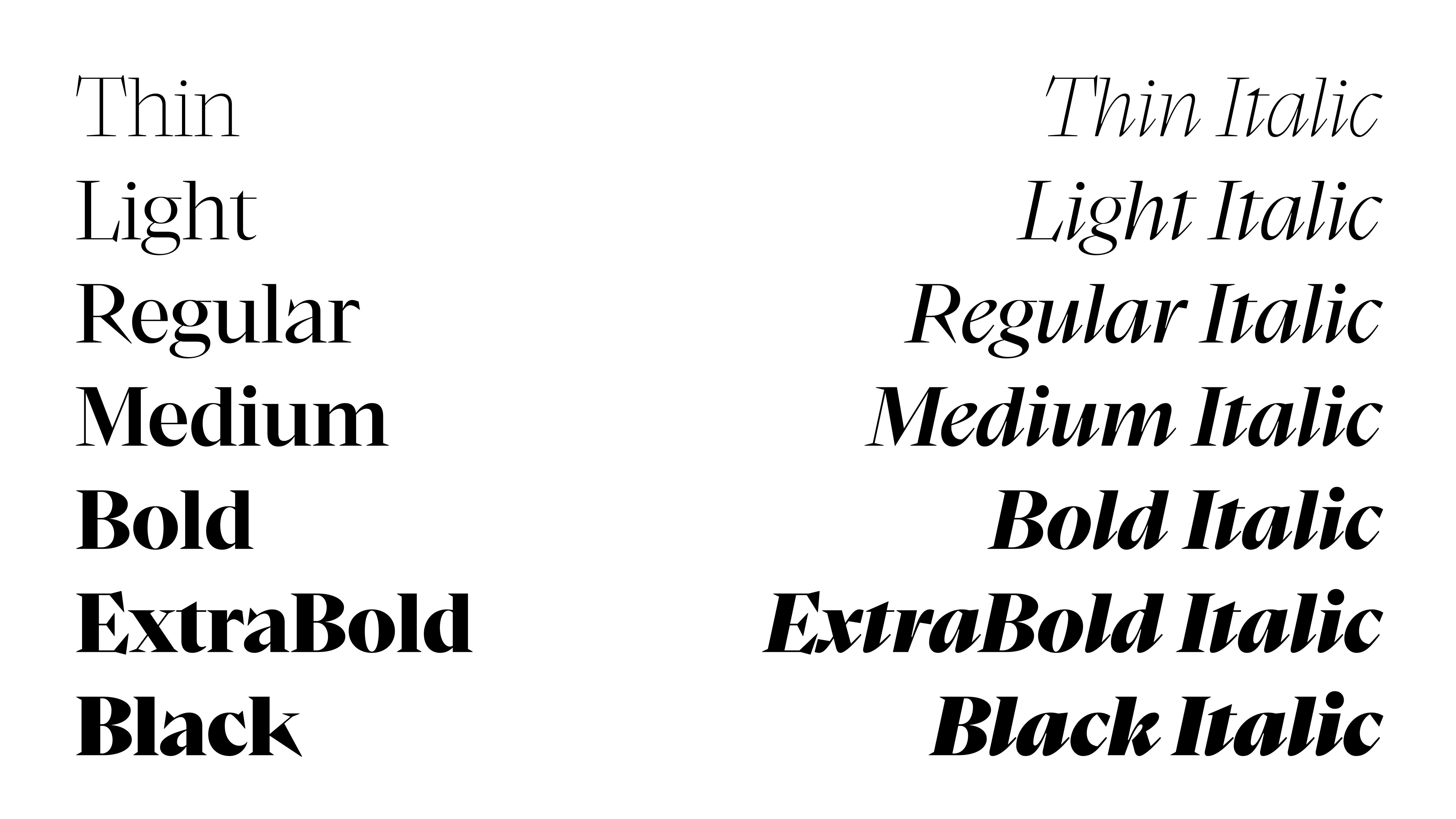 Spyk Display list of styles