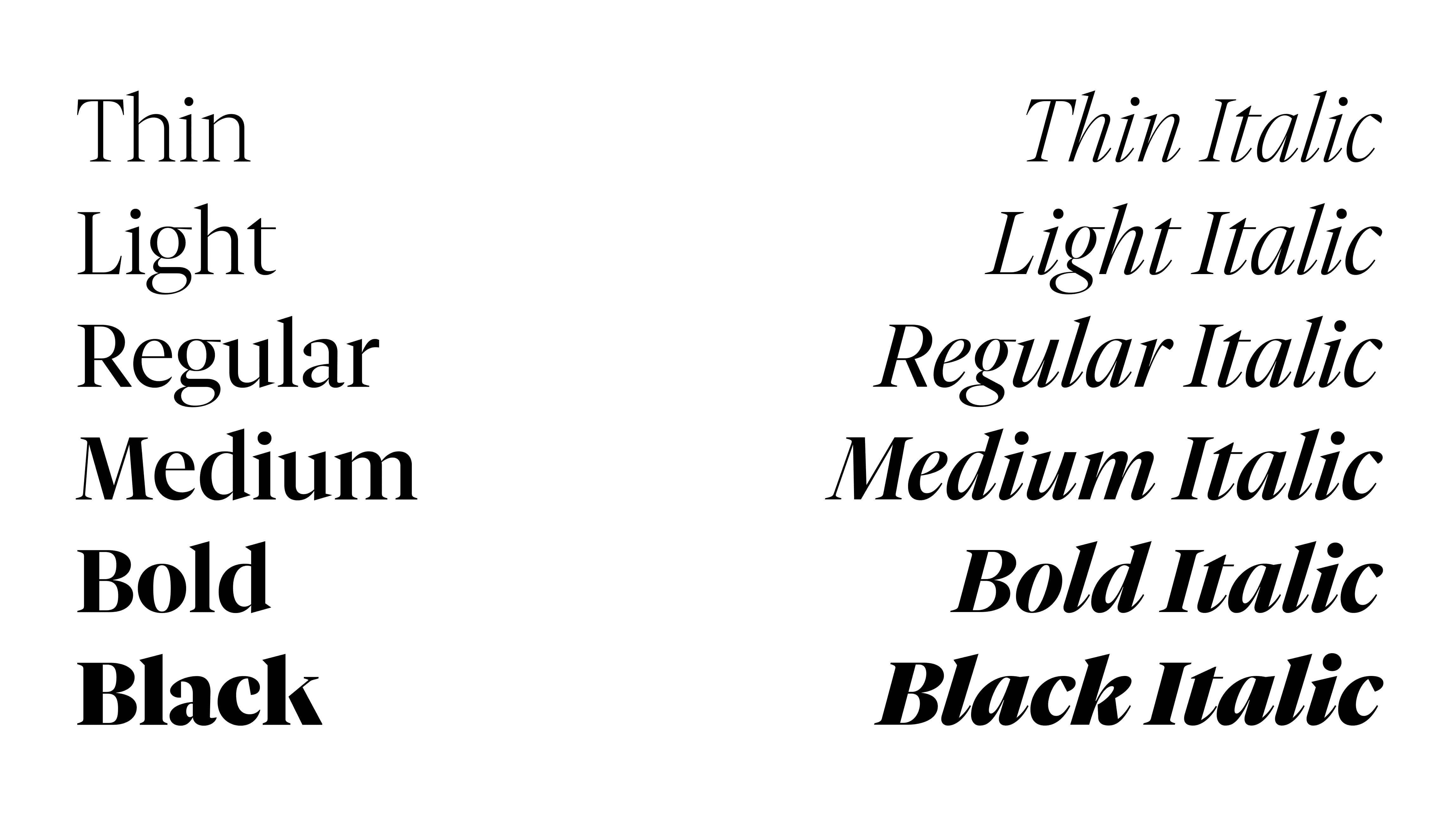 Vitruv Display list of styles
