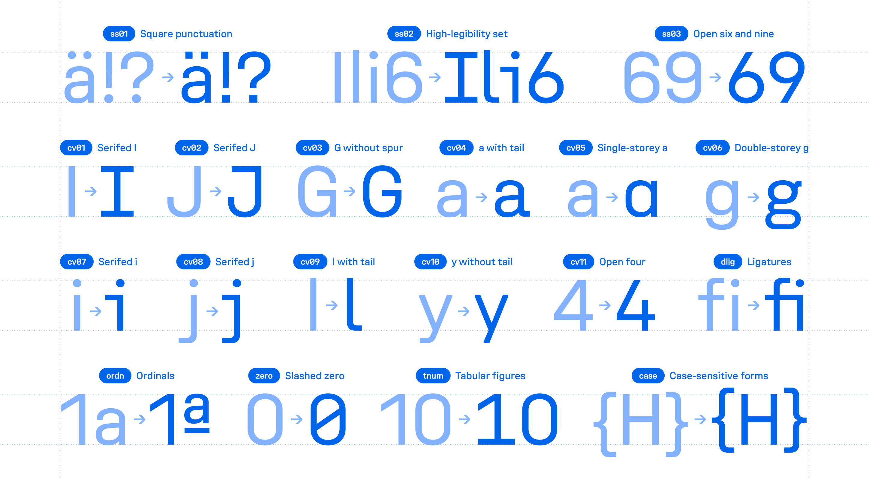 Unifora OpenType features: stylistic sets, square punctuation, high-legibility, open six and nine; character alternates for I, J, G, a, g, i, j, l, y, 4; ligatures, ordinals, slashed zero, tabular figures, and case-sensitive forms