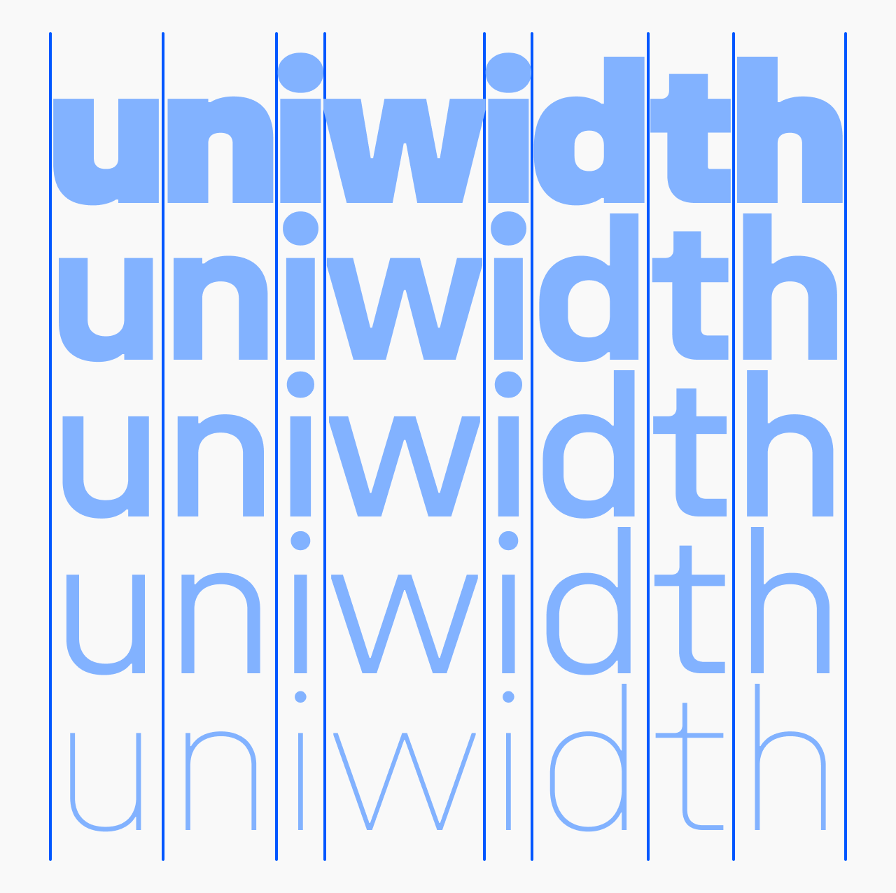 Unifora uniwidth demonstration — the word 'uniwidth' repeated five times from Black to Thin weight, with vertical guide lines showing that all five widths align to identical character advance widths despite different letterform proportions.