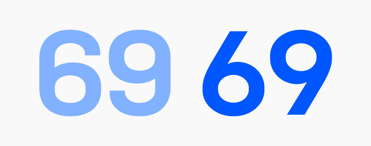 Unifora ss03 open six and nine — default closed-counter 6 and 9 (faded) compared with open-counter alternates (solid).