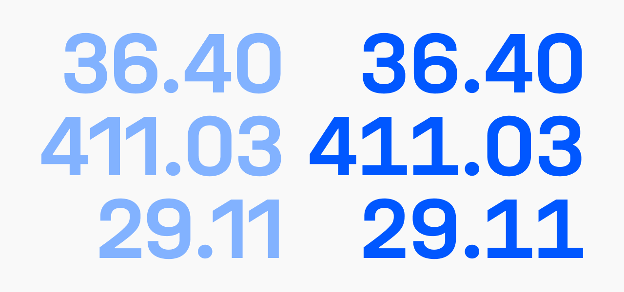 Unifora tabular figures (tnum) — three rows of decimal numbers (36.40, 411.03, 29.11) shown with proportional figures (faded) and tabular figures (solid), demonstrating vertical column alignment.