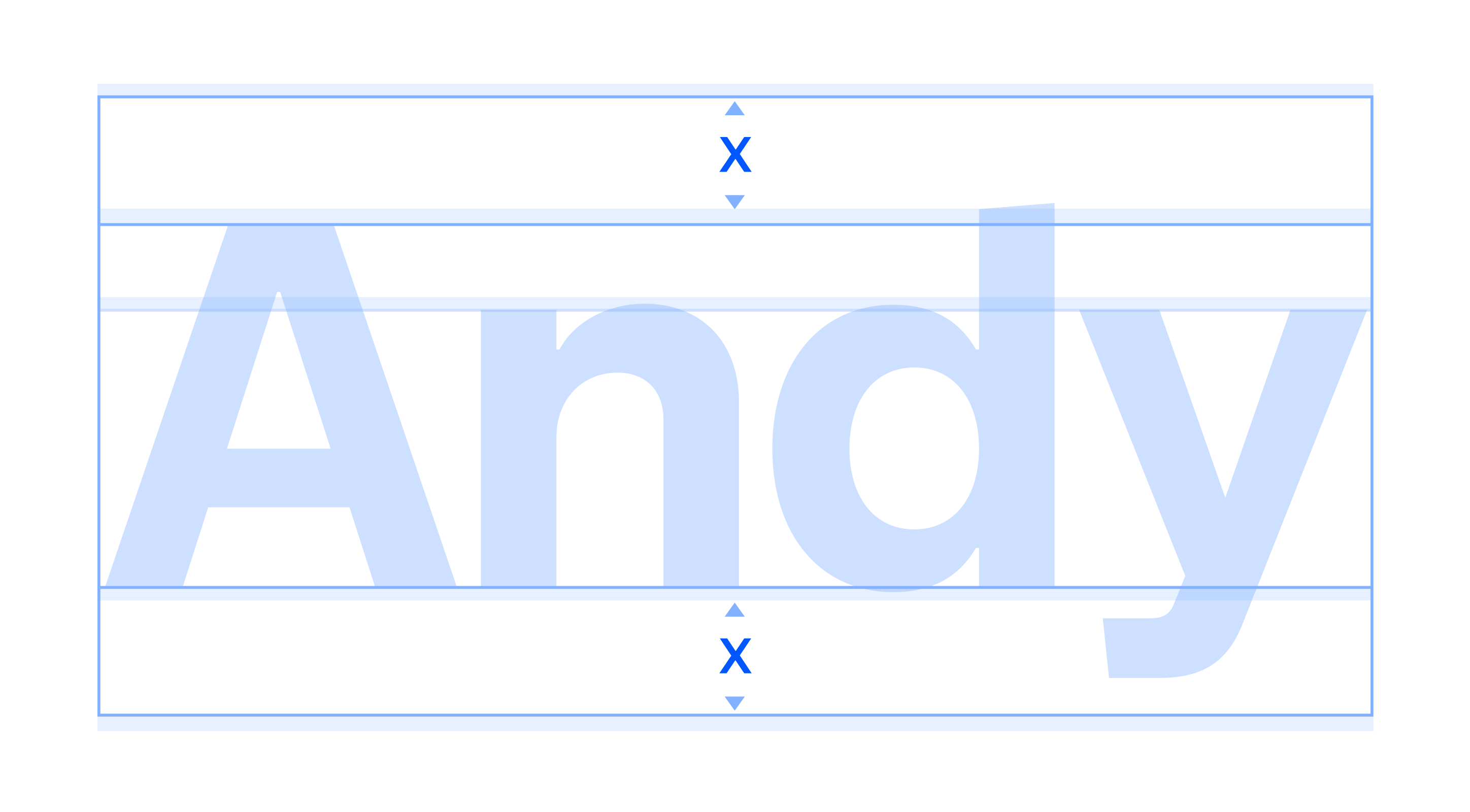 Innovator Grotesk vertical metrics diagram showing cap height and descender alignment with equal spacing above and below, demonstrating automatic text centering in button containers