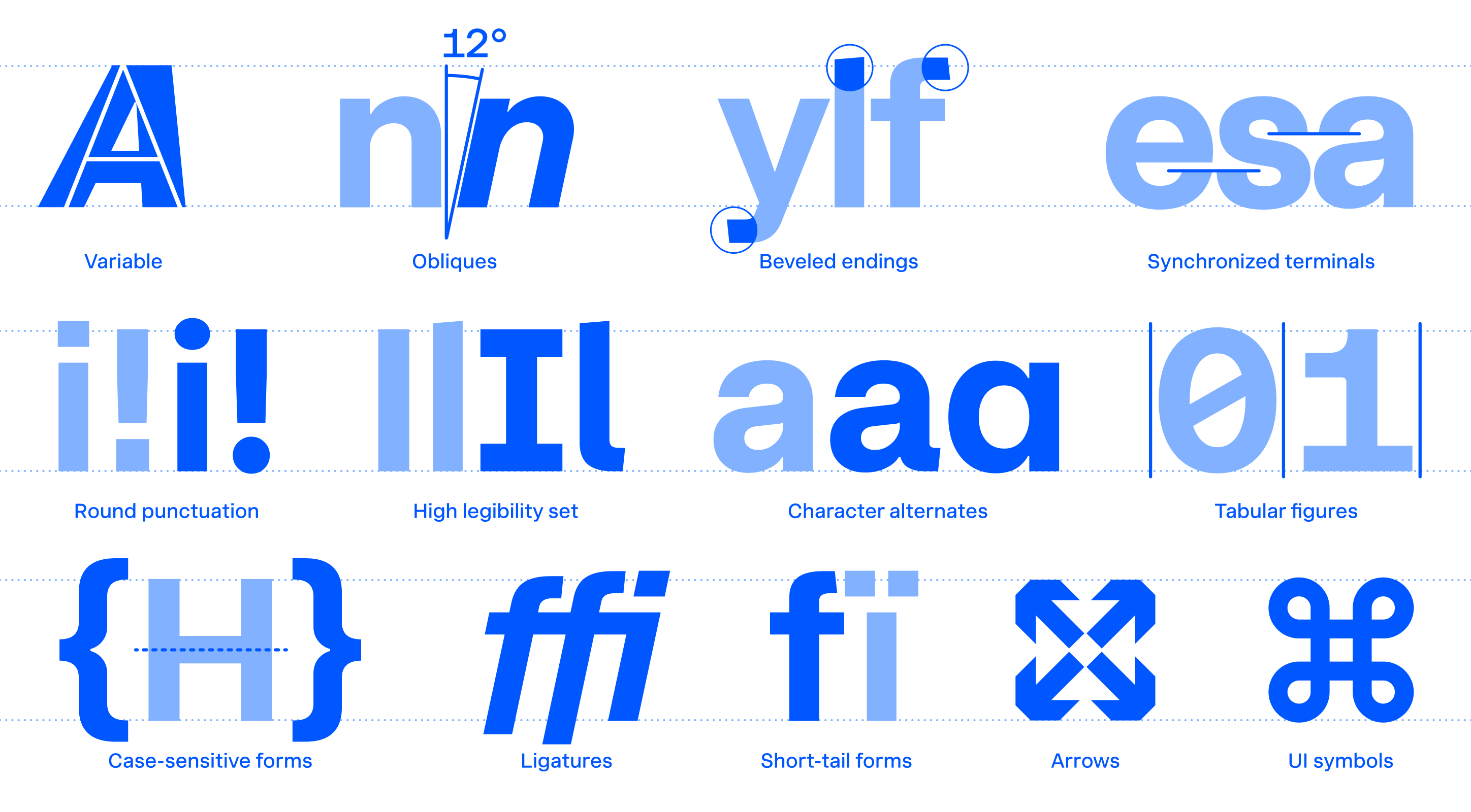 Innovator Grotesk feature overview: variable font axis, 12° obliques, beveled endings, synchronized terminals, round punctuation, high-legibility set, three 'a' alternates, tabular figures, case-sensitive forms, ligatures, and UI symbols