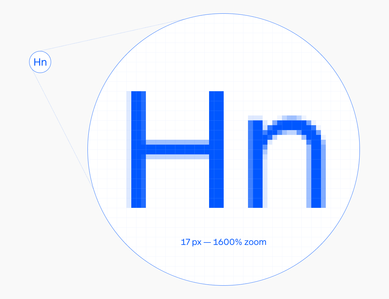 Innovator Grotesk letters ‘Hn’ rendered at 17 px and magnified 1600%, showing capital H strokes aligned precisely to the pixel grid with no sub-pixel blurring