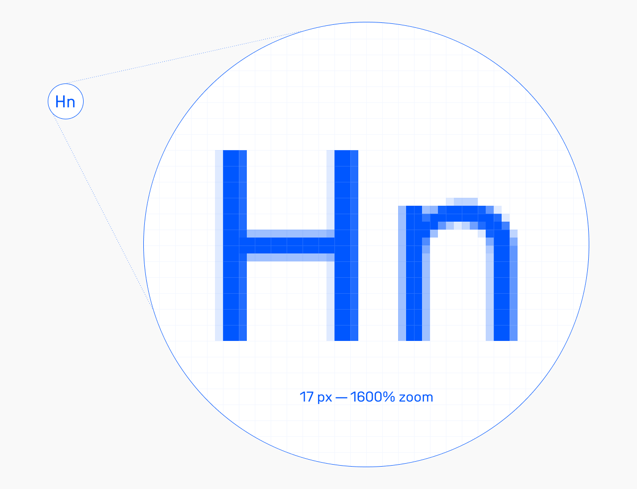 Unifora letters ‘Hn’ rendered at 17 px and magnified 1600%, showing the capital H strokes aligned flush to the pixel grid with sharp, blur-free edges on tops and bottoms