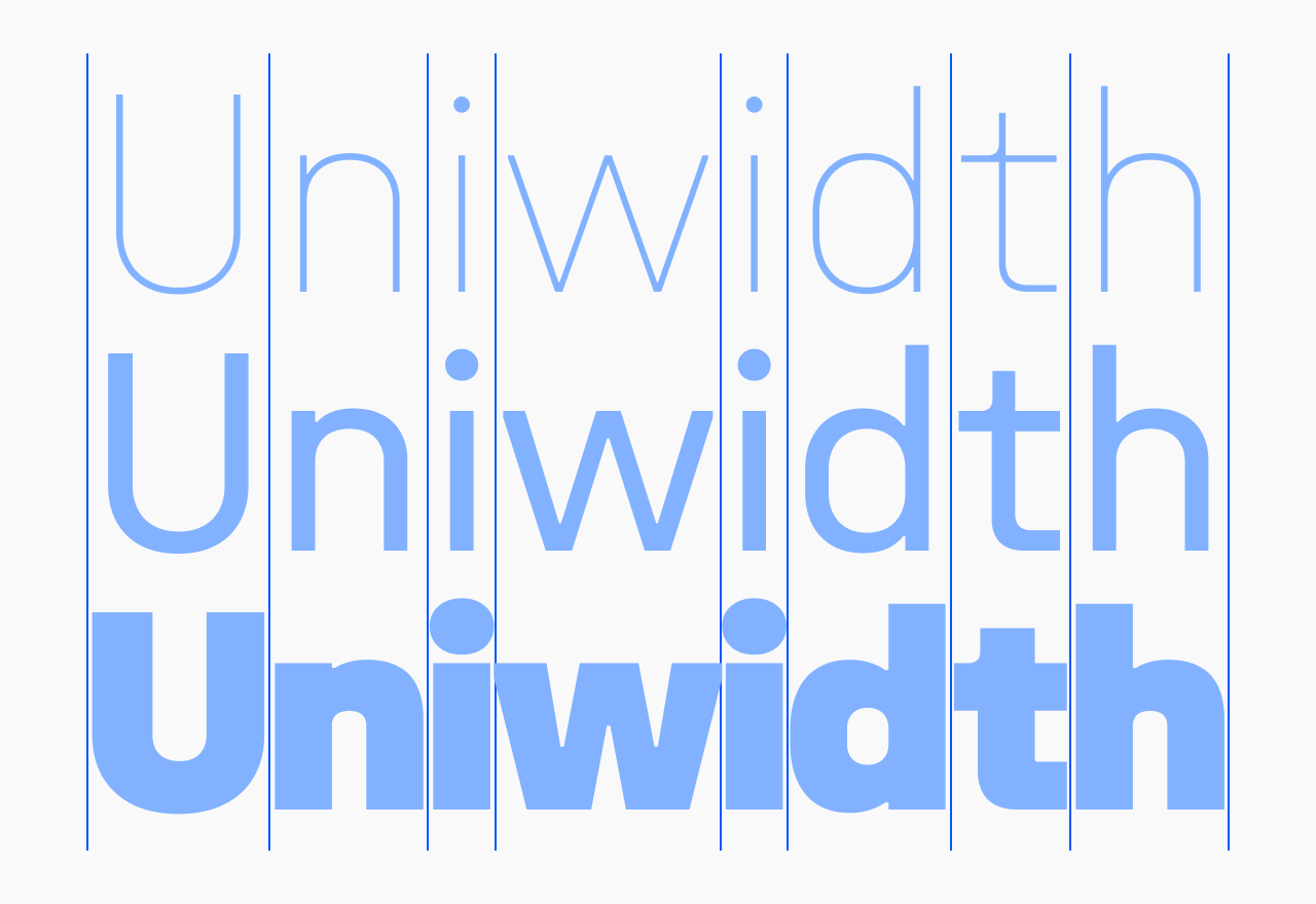 The word “Uniwidth” set in Unifora Thin, Regular, and Black against shared vertical columns, showing how text in a uniwidth font keeps its width and doesn't reflow as the weight increases.