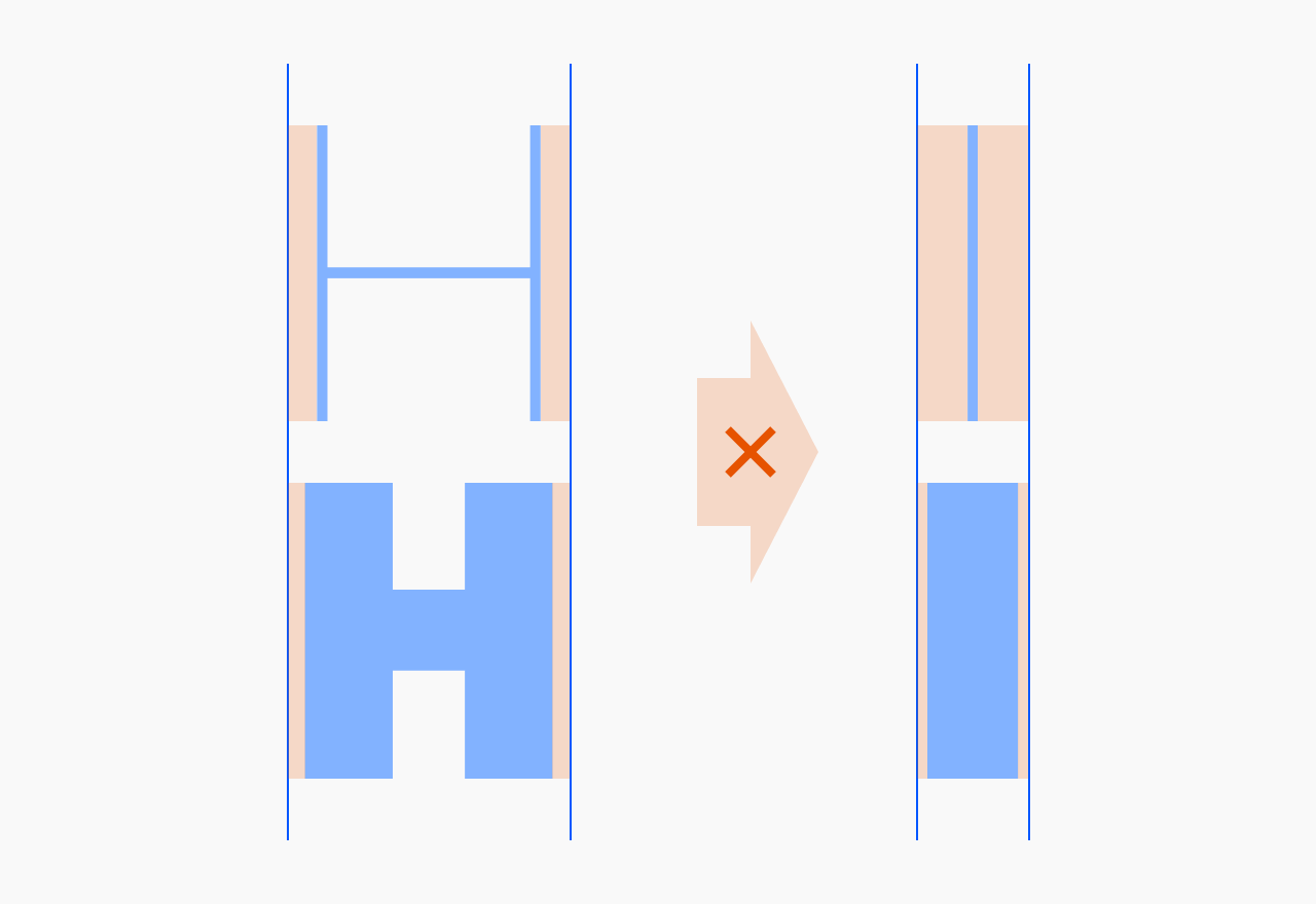 Diagram marked with a red cross: the sidebearings that space capital H in Thin and Black don't work for capital I. H has an inner counter as a second spacing lever; I, a single stem, has only its sidebearings.