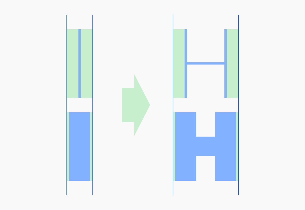Diagram with a green arrow showing the correct order in a uniwidth typeface: set the sidebearings of capital I first, then derive H from them.