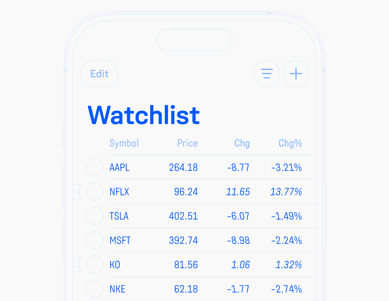 Stock watchlist app interface showing price changes, with positive values set in italic and negative values set in retalic