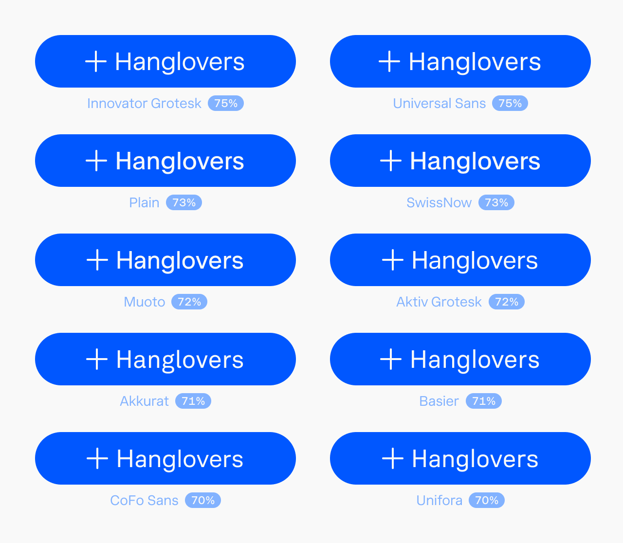 Ten Inter alternatives for UI, shown as buttons labeled “+ Hanglovers”—each set in a different typeface with cap-centered vertical metrics and its x-height noted: Innovator Grotesk and Universal Sans at 75%, Plain and SwissNow at 73%, Muoto and Aktiv Grotesk at 72%, Akkurat and Basier at 71%, CoFo Sans and Unifora at 70%.